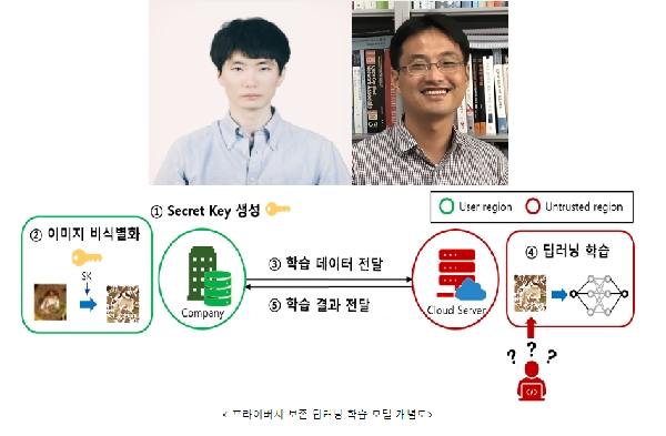 [2020-06]딥러닝 프라이버시 보존 기술 개발 대표이미지