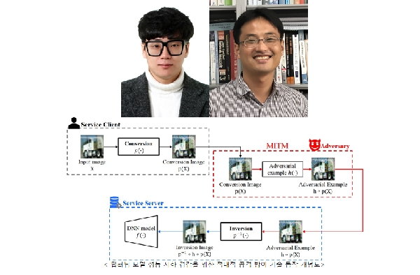 [2020-08] 딥러닝 모델 적대적 공격(Adversarial Attacks) 방어 기술 개발 대표이미지